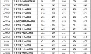 广东2015高考分数线